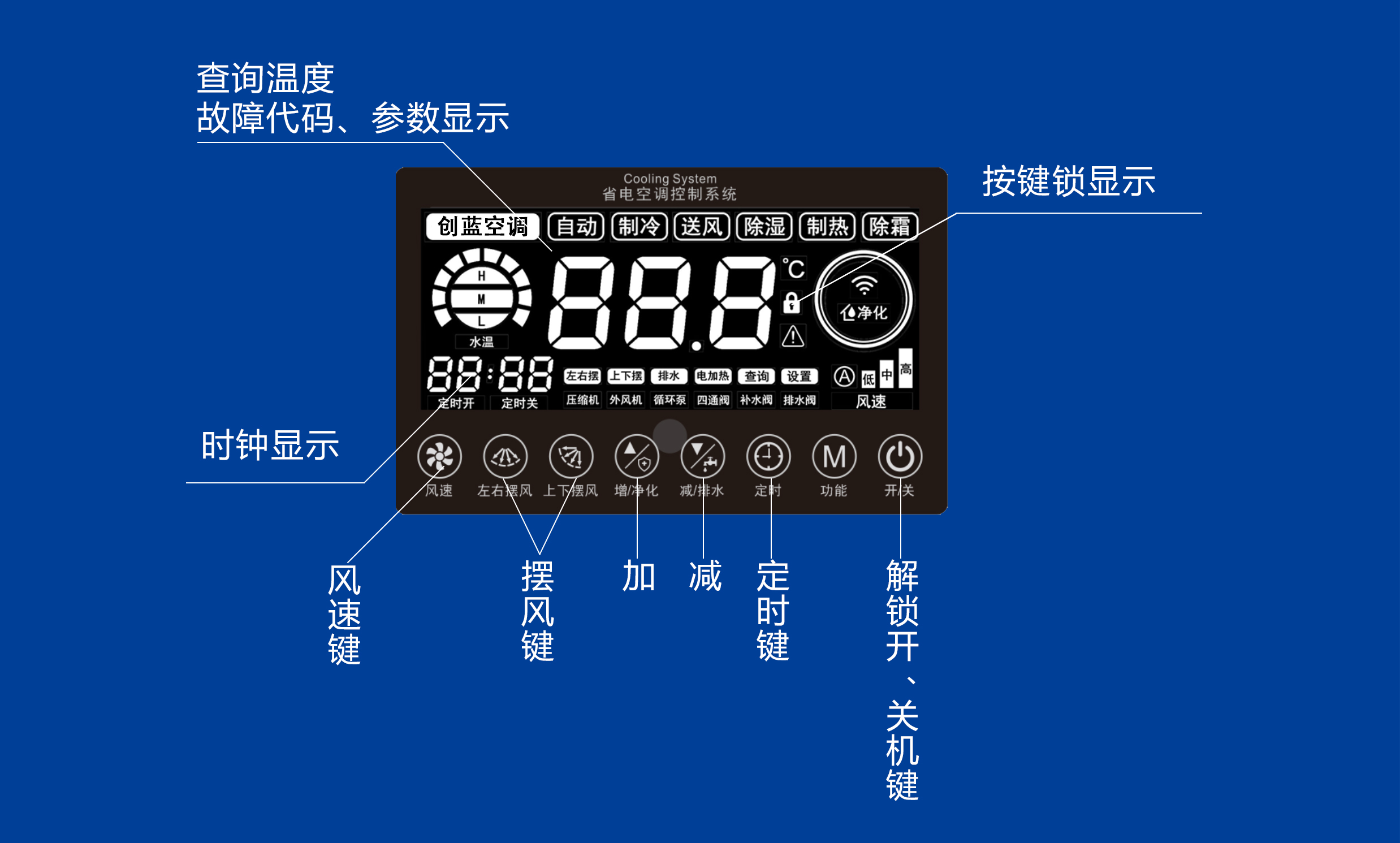 操作(zuò)說明故障代(dai)碼17.jpg