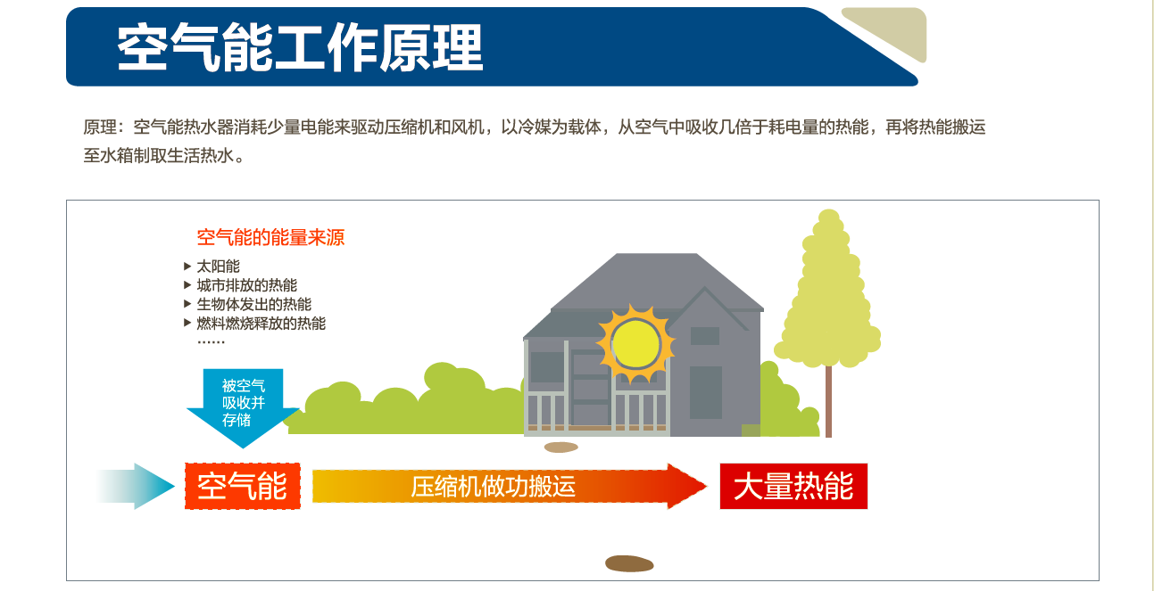 空氣能(néng)工(gōng)作(zuò)原理(lǐ)一.png