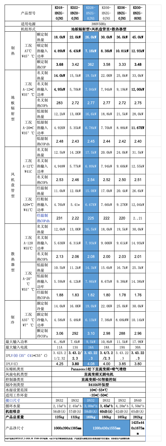 工(gōng)作(zuò)簿1_Sheet2 (2)(2).png