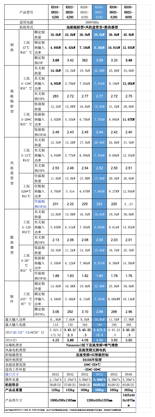 工(gōng)作(zuò)簿1_Sheet2 (2)(3).png