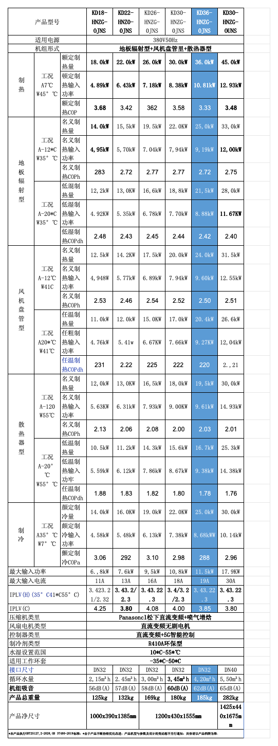 工(gōng)作(zuò)簿1_Sheet2 (2)(4).png