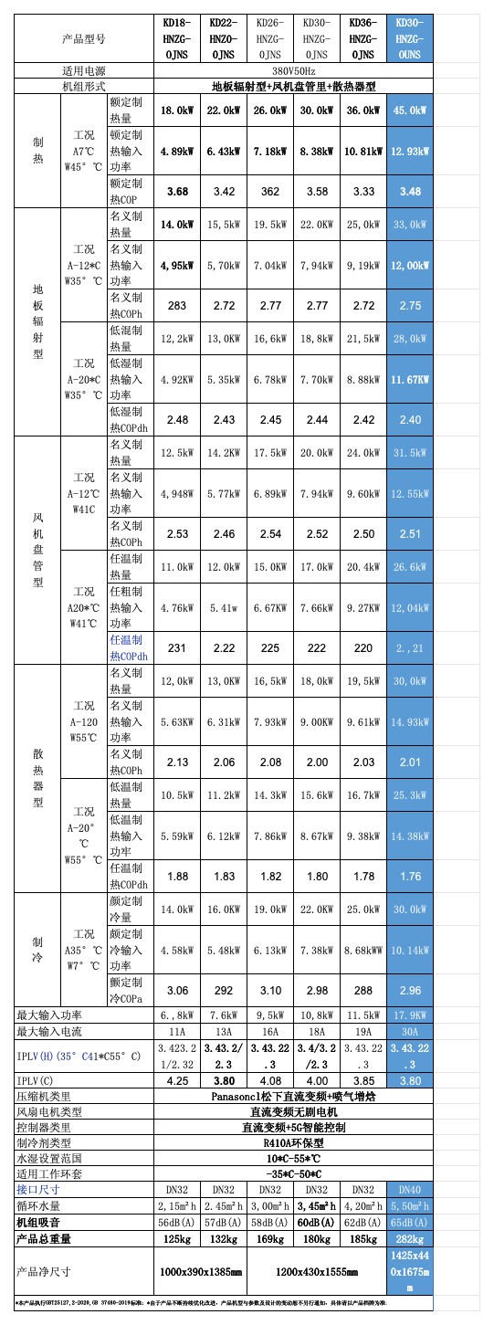 工(gōng)作(zuò)簿1_Sheet2 (2)(5).png